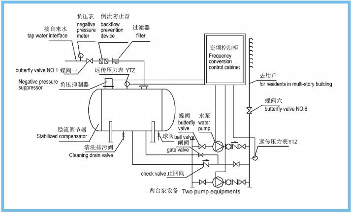 无负压原理图