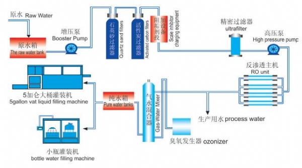 单级反渗透设备流程图